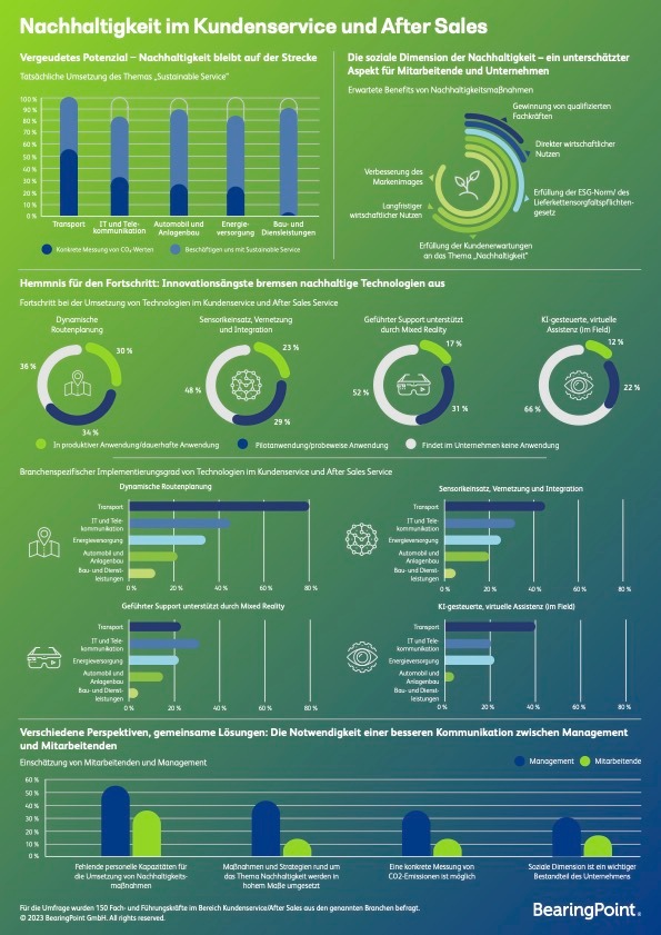 BDE23_1422_IG_DE_SustainableServiceStudie_final.jpg