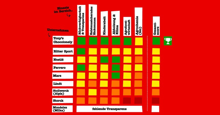 H&H_Tony's Chocolonely_Chocolate-Scorecard_quer.jpg