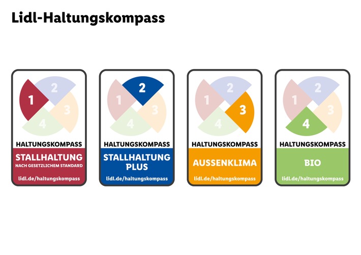 Ab 3. April in allen rund 3.200 Lidl-Filialen in Deutschland: Transparente Haltungskennzeichnung für Frischfleisch / Lidl-Haltungskompass informiert Verbraucher einfach und transparent