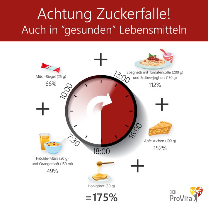 BKKprovita_Infografik_Ueberzuckerung_600dpi.jpg