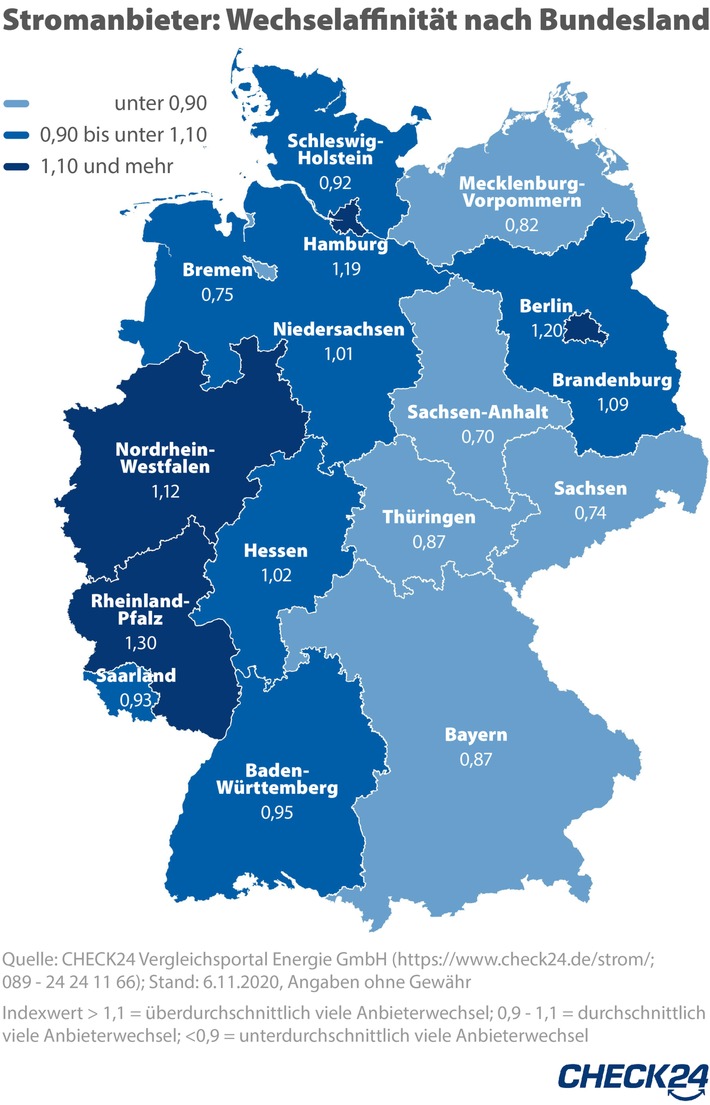 Rheinland-Pfälzer wechseln ihren Stromanbieter am häufigsten