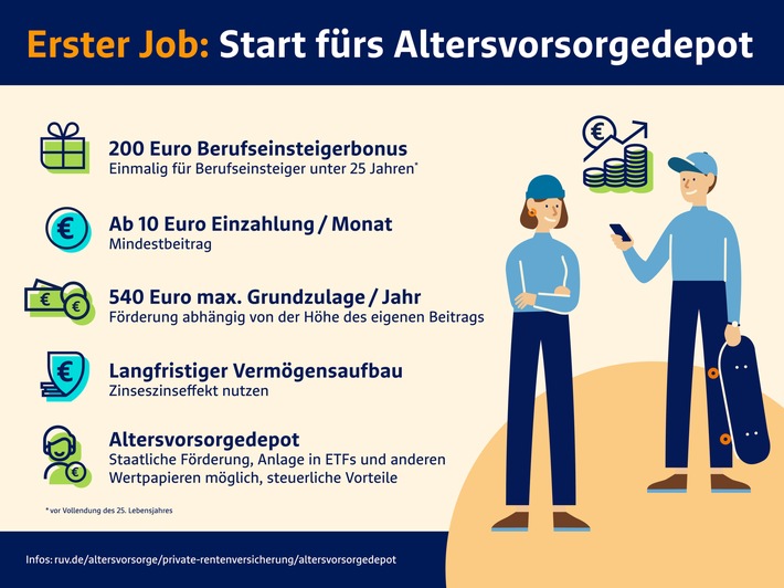 Altersvorsorgedepot: Erster Job, erste Vorsorge - warum sich ein früher Start auszahlt