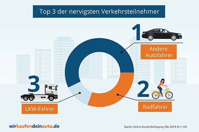 PM: Frust hinterm Steuer - Die größten Aufreger im Straßenverkehr