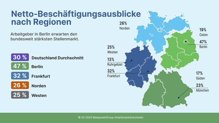 ManpowerGroup Arbeitsmarktbarometer für Q1/2024 / Arbeitsmarkt bleibt robust / Einstellungsabsichten bei anhaltend hohem Fachkräftemangel sind optimistischer als im Vorquartal