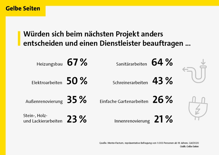 GelbeSeiten_PM1_MenteFactum2020_5.jpg