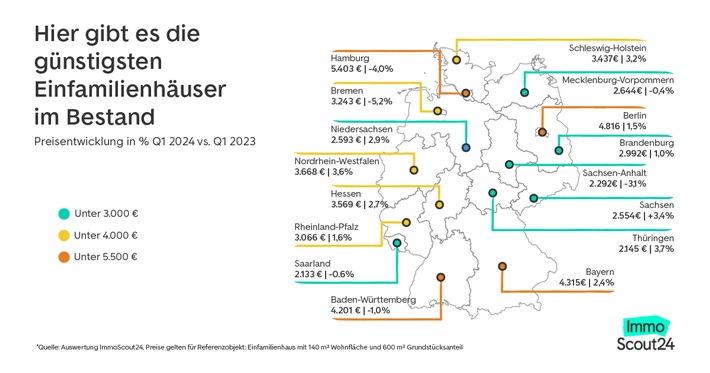 Kaufpreis-Analyse / In diesen Bundesländern gibt es die günstigsten Häuser für Familien