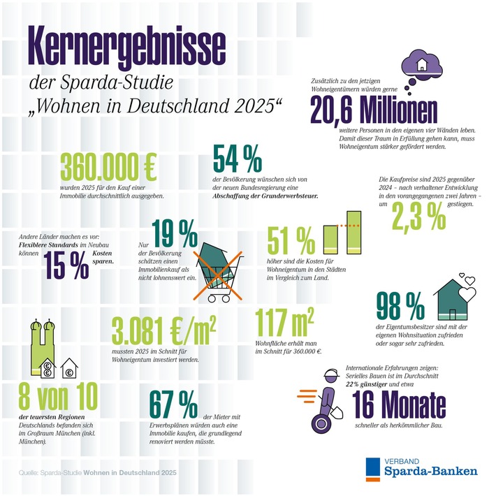 VdSpB_WS2025_Kernergebnisse.jpg