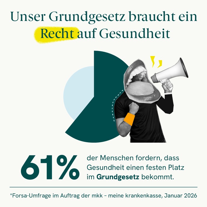 Prävolution jetzt: mkk - meine krankenkasse fordert, Recht auf Gesundheit ins Grundgesetz aufzunehmen / Vorständin Andrea Galle und Prof. Dr. Ingo Froböse reichen Petition ein