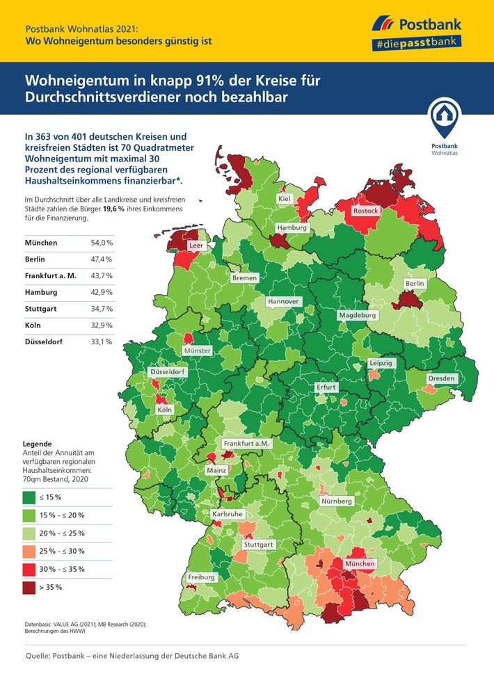 Postbank Wohnatlas 2021 / Wo Wohneigentum für Durchschnittsverdiener noch erschwinglich ist