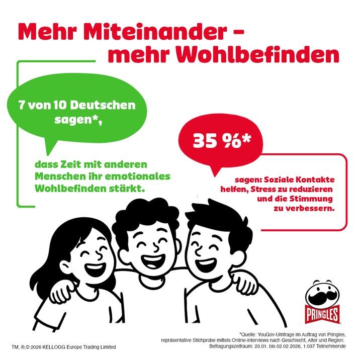 Mehr Miteinander, mehr Nähe - YouGov-Umfrage zeigt, dass für 71 Prozent der Deutschen gemeinsame Zeit das emotionale Wohlbefinden stärkt
