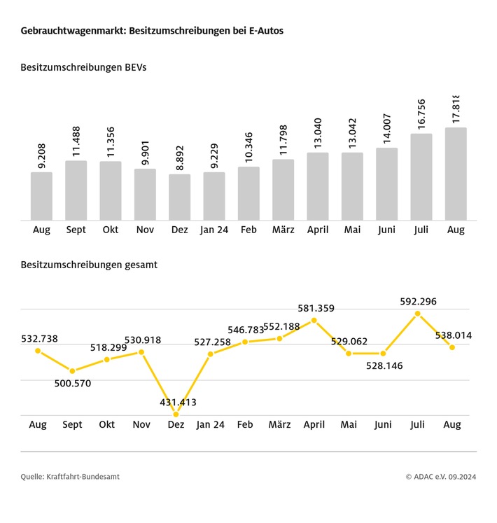 besitzumschreibung-vs-neuzulassung-09-16-24.jpg