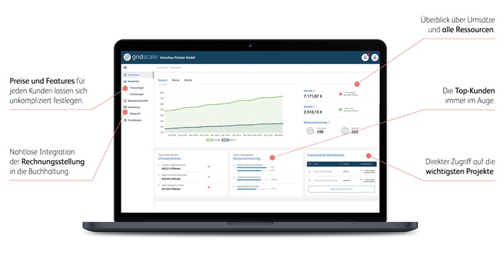 gridscale startet sein innovatives Reseller-Partner-Panel