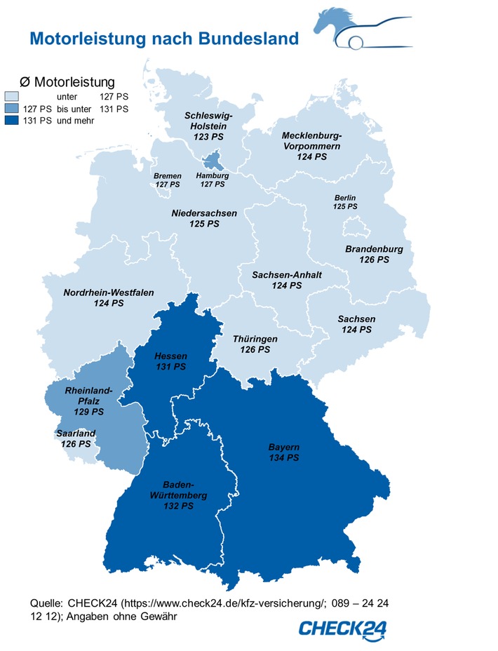 Kfz-Versicherung: Bayern haben die meisten PS, Schleswig-Holsteiner die wenigsten