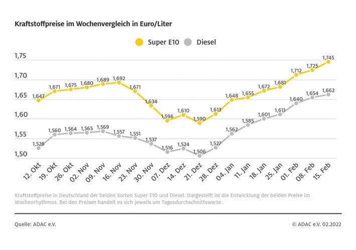 spritpreise220216.jpg