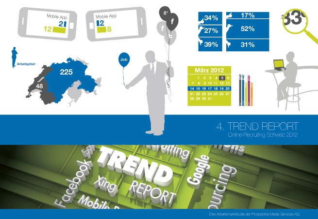 Die Trends in der Rekrutierung 2012 / Trend Report-Studie von Prospective