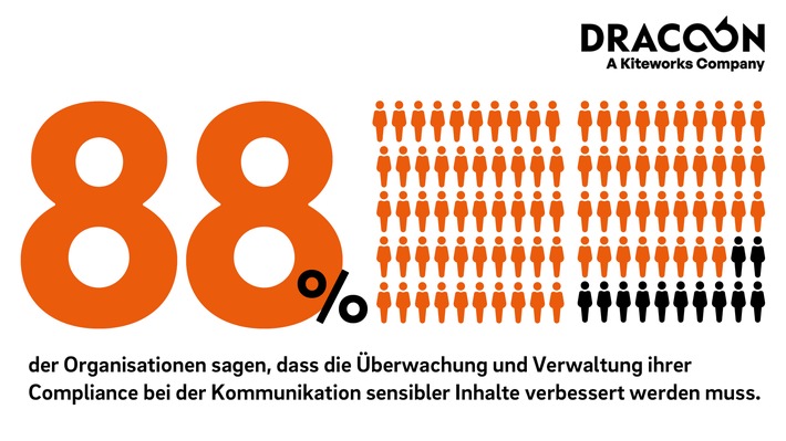 Wie gelingt das Setup einer erfolgreichen Compliance-Strategie?