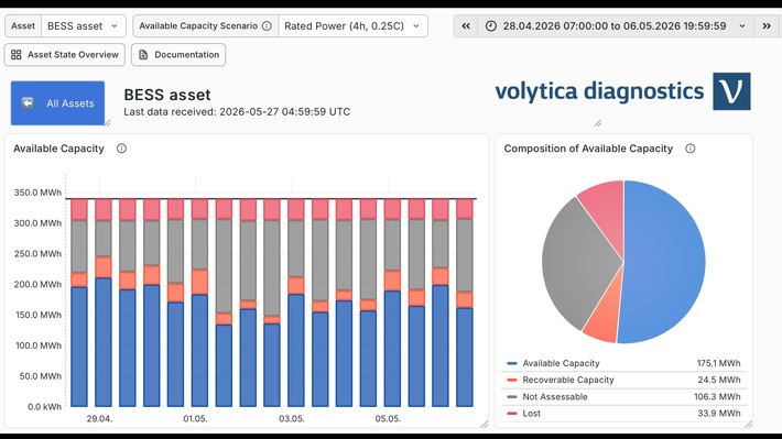 volytica diagnostics für den The smarter E AWARD 2026 nominiert