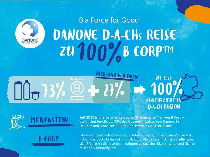 Danone "Milchfrische"-Kategorie mit weltweit renommiertem B Corp Label zertifiziert