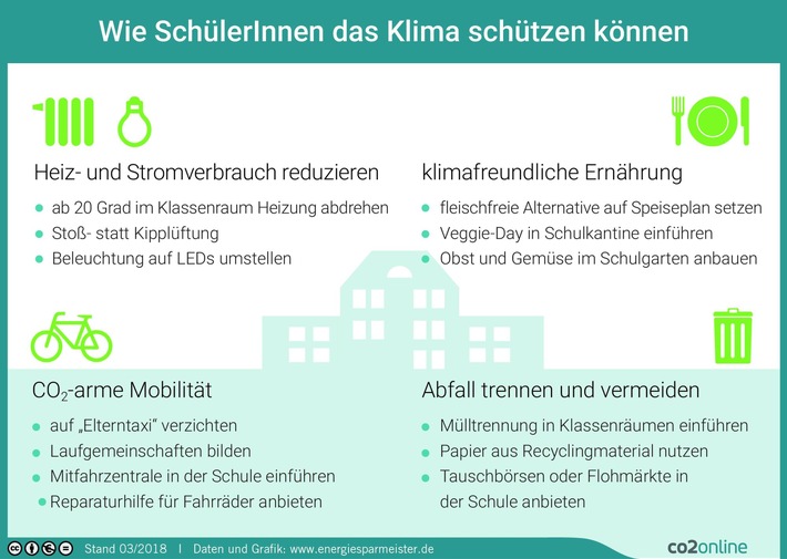 Bewerbungsfrist endet: Energiesparmeister-Wettbewerb sucht beste Klimaschutz-Projekte an Schulen / Noch bis 15. April 2018 auf www.energiesparmeister.de bewerben / Preise im Wert von 50.000 Euro