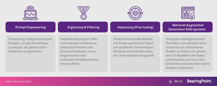 KI im Handel erleichtert Führungskräften die Entscheidung