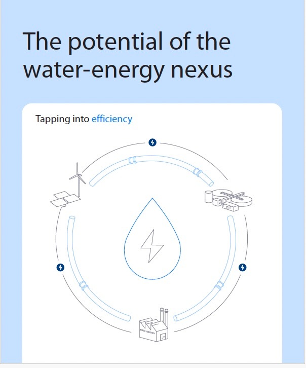 Neue Studie zeigt dringenden Handlungsbedarf beim steigenden Energieverbrauch im Wassersektor
