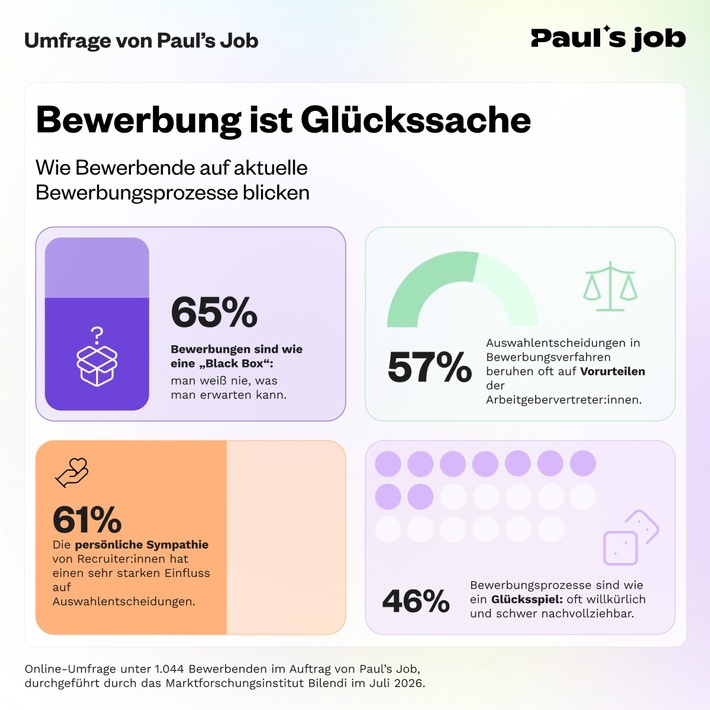 Bewerbung als Glücksspiel: Mehrheit der Jobsuchenden sieht Vorurteile am Werk / Aktuelle Umfrage unter 1.044 Berufstätigen zeigt eklatantes Vertrauensdefizit.