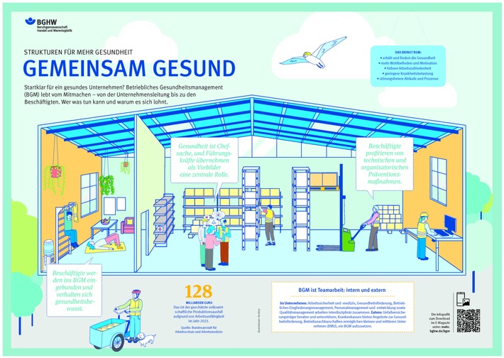 Erfolgsfaktor Gesundheit: BGHW-Magazin "Hundert Prozent" setzt Fokus auf Betriebliches Gesundheitsmanagement