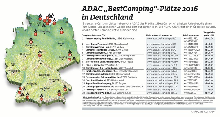 ADAC zeichnet 127 Campingplätze in Europa aus / 18 Plätze in Deutschland erhalten das Prädikat &quot;BestCamping 2016&quot;