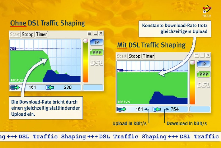 Mehr Geschwindigkeit für alle FRITZ!Card DSL-Kunden - DSL Traffic Shaping als kostenfreies Upgrade / AVM integriert DSL Traffic Shaping
