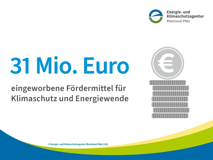 Zahl des Monats: 31  Mio. Euro