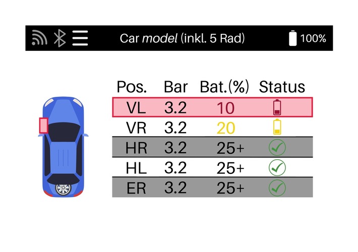 ALCAR TECH600. Ab sofort RDKS-Diagnose mit Batteriestatus