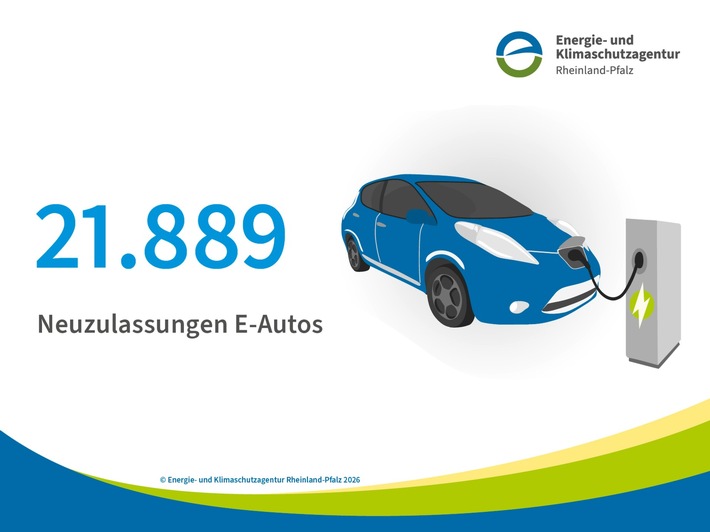 Zahl des Monats: 21.889