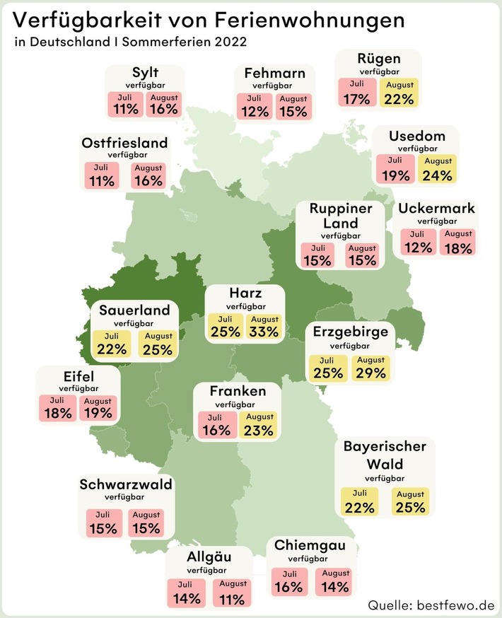 Ferienhäuser werden im Sommer knapp / In einigen Regionen Deutschlands sind im Juli und August nur noch wenige Unterkünfte verfügbar