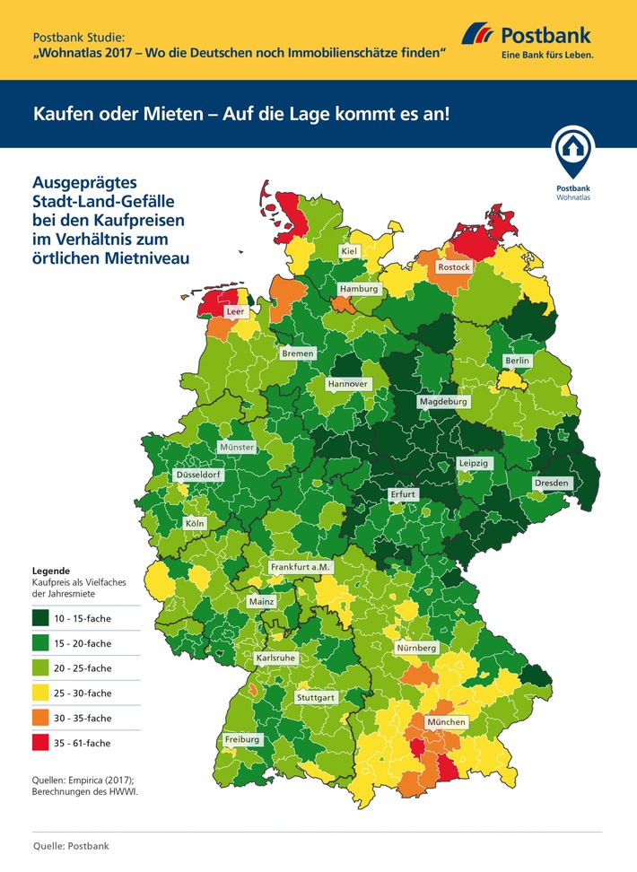 Postbank Studie Wohnatlas 2017 / Kaufen oder Mieten - Auf die Lage kommt es an!