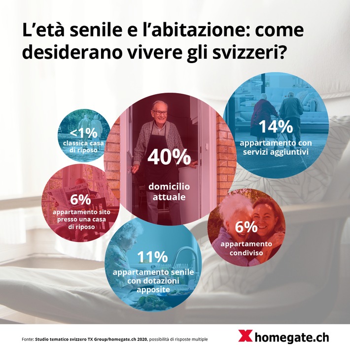 Quasi due quinti dei ticinesi desidera vivere in campagna o in una piccola città con l