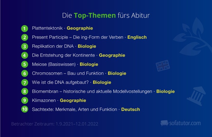 Problemfach Bio? Die Top 10 Lernthemen fürs Abi 2022