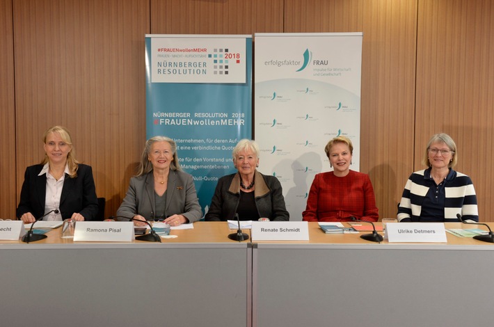 Nürnberger Resolution 2018 fordert mehr Frauen in die Vorstände / #FRAUENwollenMEHR / Neue Kampagne von erfolgsfaktor FRAU e.V.