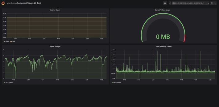 NEUES DASHBOARD VON FILIAGO: PRO-MONITORING