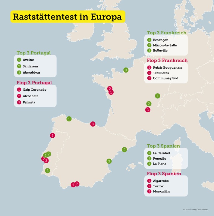 Raststättentest: Frankreich an der Spitze, Spanien bildet das Schlusslicht