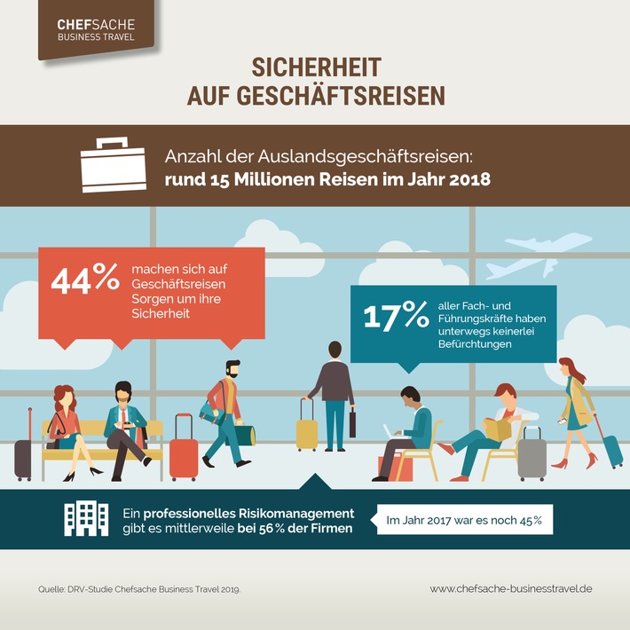 Geschäftsreisen: Auch Vielreisende sorgen sich um ihre Sicherheit / Unter 40-Jährige und Frauen machen sich laut aktueller Studie die meisten Gedanken - Unternehmen können hier vorsorgen