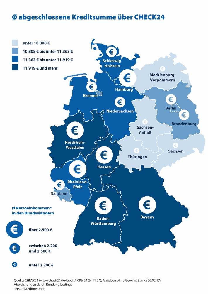 Baden-Württemberger schließen 22 Prozent höhere Kredite ab als Sachsen