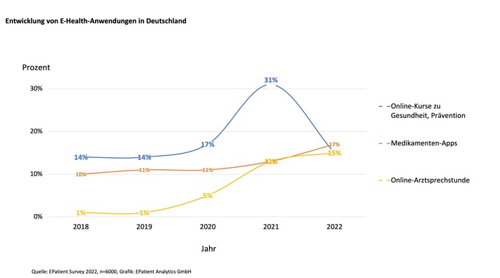 EPatientSurvey2022_PKBild.jpg