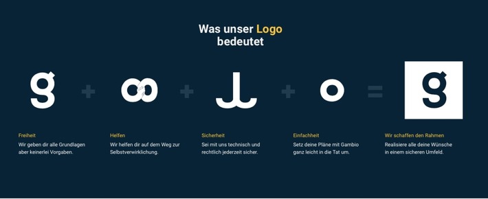 Wie auf Wolken: Mit seinem Redesign befördert Gambio seine Cloud-Kund*innen nun auch optisch auf Wolke 7