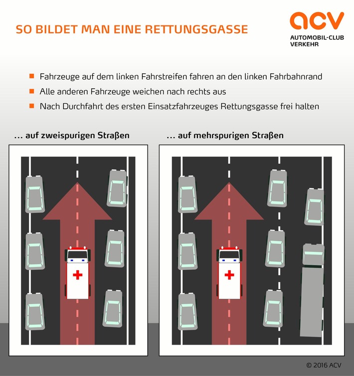 Erhöhte Stau- und Unfallgefahr an Ostern - Rettungsgasse richtig bilden (FOTO)