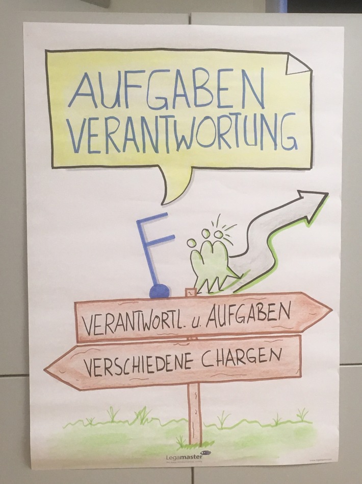 Fachkurs Offiziersanwärter