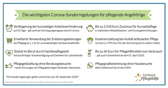 Corona-Sonderregelungen: Von diesen Vorteilen profitieren Pflegebedürftige noch bis 30.09.2020 (neu)