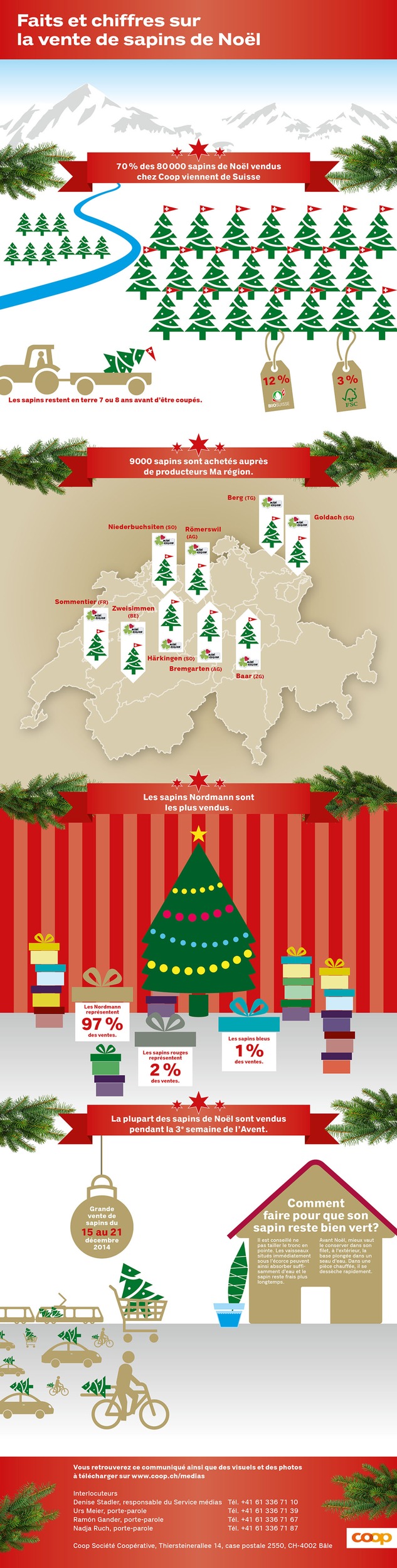7 sapins de Noël sur 10 proviennent de Suisse / Des paroles aux actes n° 300: Coop mise sur des sapins de Noël suisses