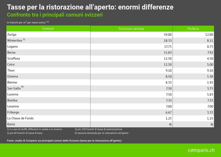 Comunicato stampa: Coronavirus: le città condonano le tasse agli esercizi gastronomici