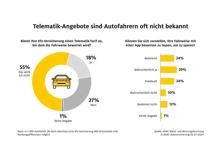 pressedownload_print_13x18cm_umfrage_gute_autofahrer_3.jpg