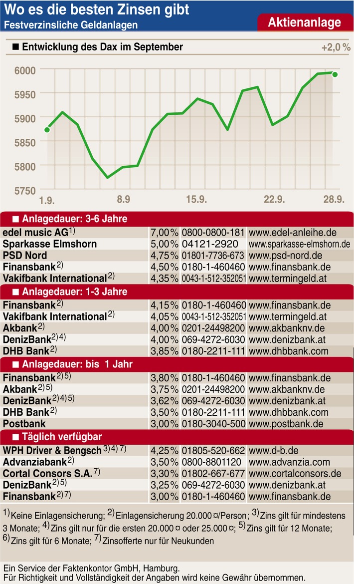 Wein: Hochprozenter fürs Depot